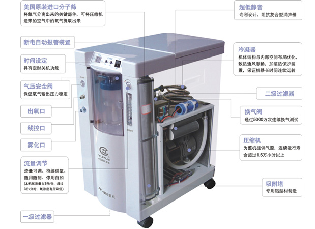 魚躍 制氧機 7F-5型