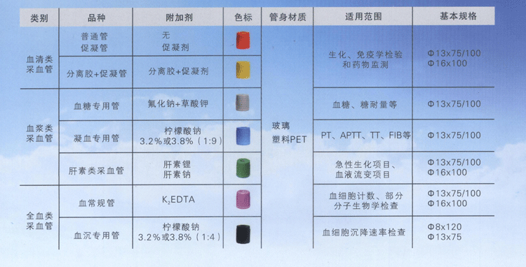 “鑫樂”真空采血管普通管2ml