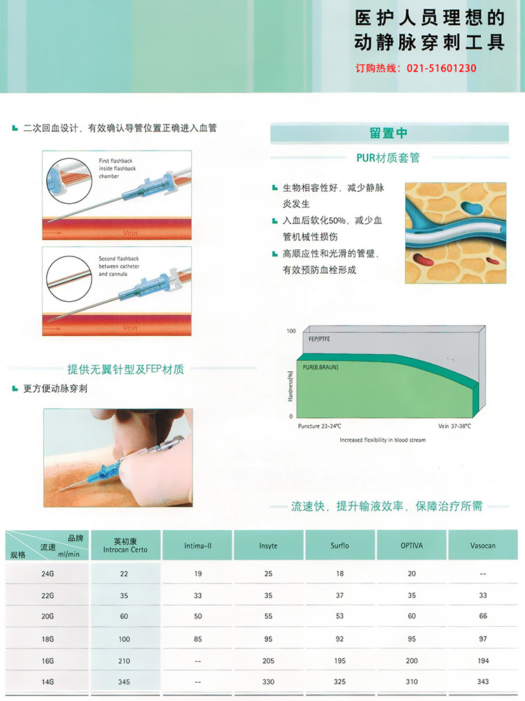 德國(guó)貝朗留置針 Introcan 英初康 動(dòng)靜脈留置針