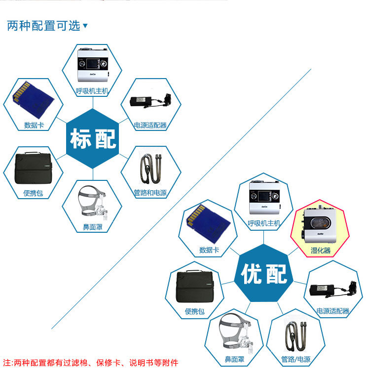 瑞思邁呼吸機S9 Auto 25 全自動雙水平