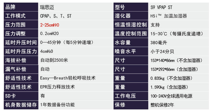 瑞思邁呼吸機S9 VPAP ST 雙水平 產品參數