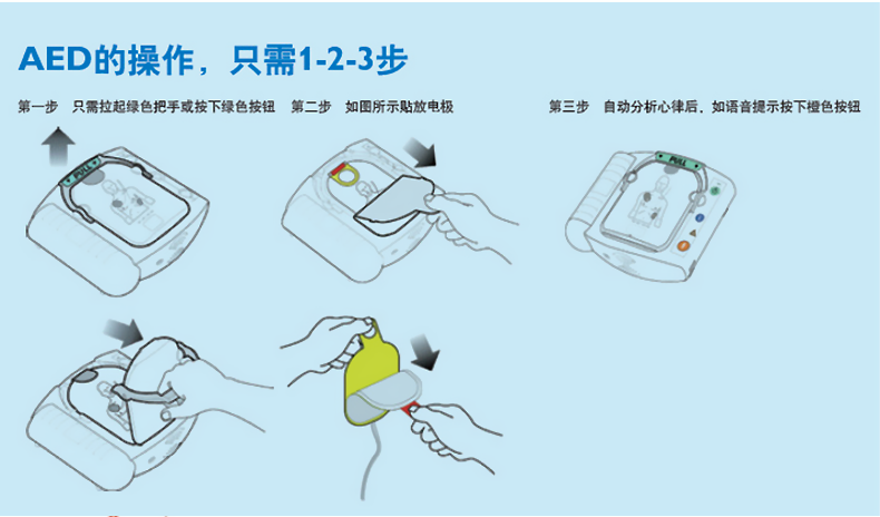 飛利浦自動體外除顫器 自動除顫儀